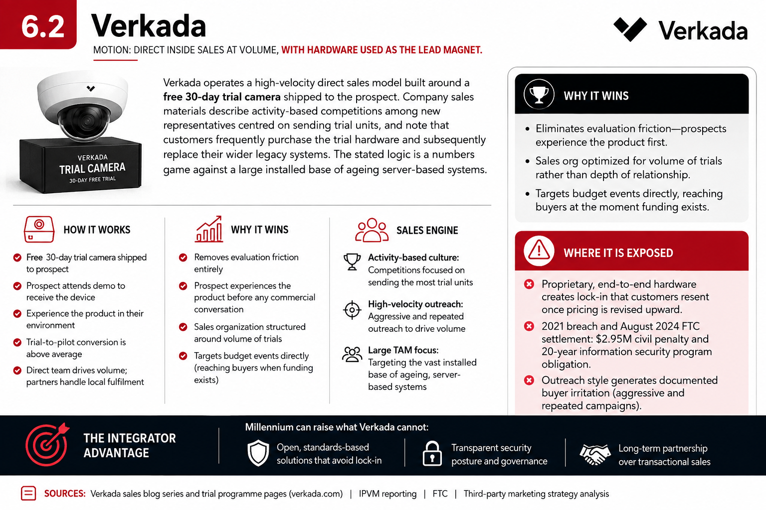 6.2 Verkada — direct inside sales motion teardown